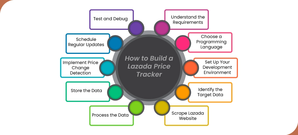 How-to-Build-a-Lazada-Price-Tracker